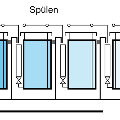 Grafische Darstellung Kaskadenspüle mit mehreren Spülbecken | © Richard Tscherwitschke GmbH